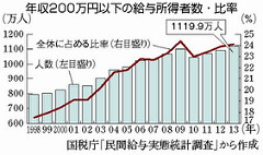 日本国税庁の民間給与実態集計調査